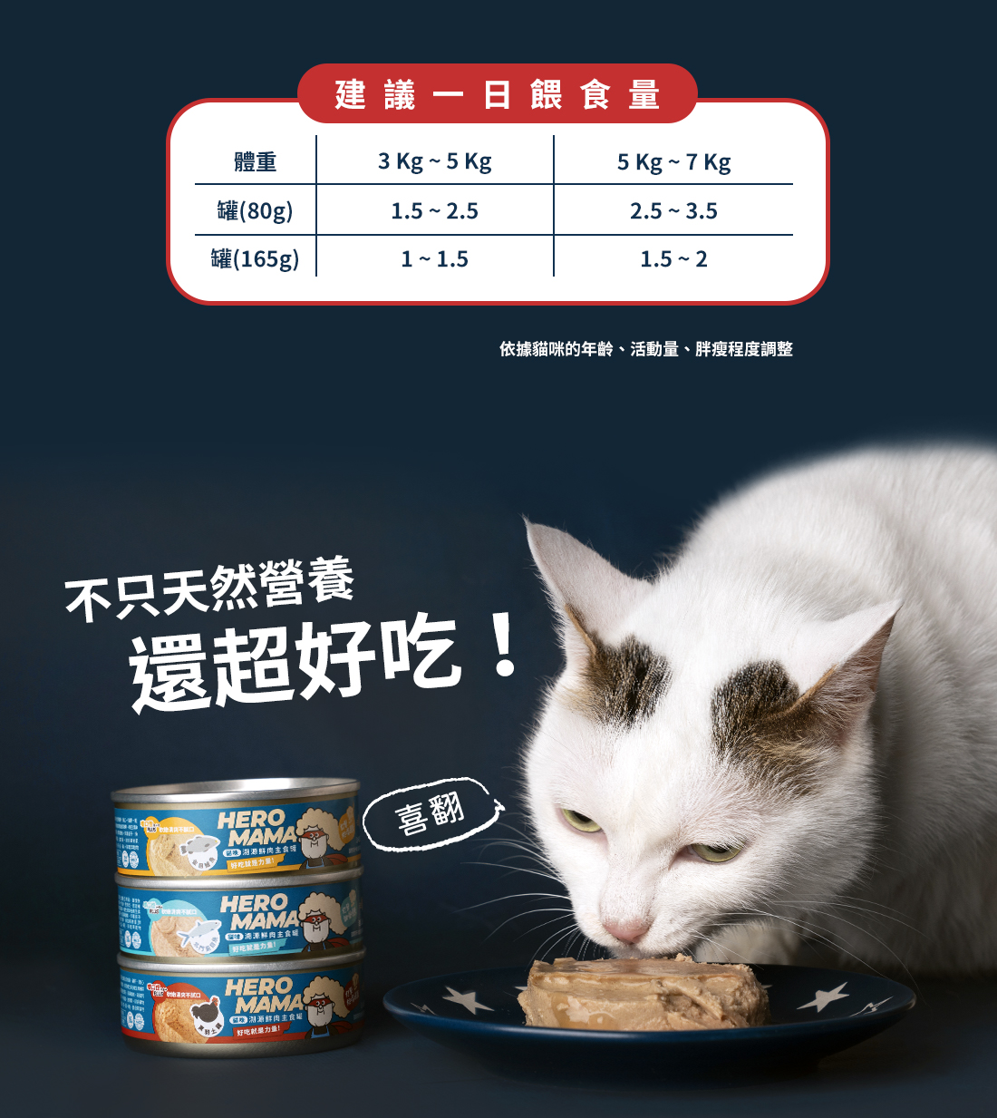 <strong>超過80%乾糧貓吃光光的主食罐</strong><strong> </strong> ▸把主食罐變好吃的秘密：獨家蛋白質切割技術 ▸嚴選臺灣小農食材，新鮮直送 ▸添加抗氧化聖品，邊吃邊保養 ☑98%高肉含量，無穀、無爭議膠類添加 ☑符合AAFCO/NRC營養標準；HACCP、ISO22000雙認證