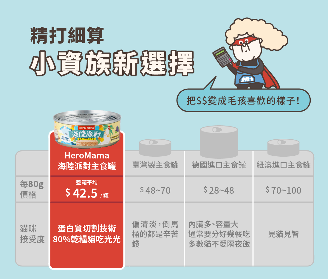 <b>Party Time! 最高CP值的國民主食罐來了</b> ▸補好補滿！Omega3增量40% ▸全方位保養，添加超級食材巴西莓 ▸獨家蛋白質切割技術，把主食罐變好吃 ☑98%高肉含量，無穀、無爭議膠類添加 ☑符合AAFCO/NRC營養標準；HACCP、ISO22000雙認證