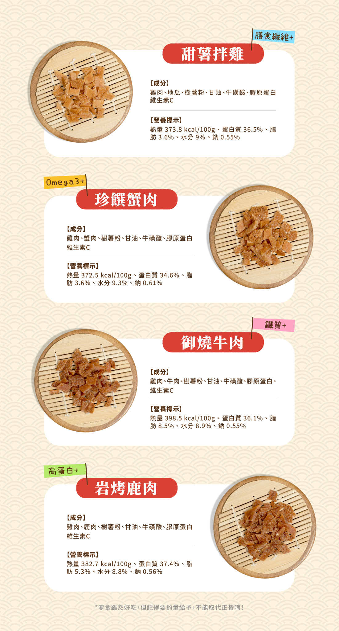 <strong>阿嬤的祖傳美毛配方</strong> ▸添加日本Wellnex®專利膠原蛋白 ▸嚴選優質鮮肉，匠心手工製作 ▸薄切小尺寸，貓咪、小型犬好入口 ☑0%鹽、0%色素、0%防腐劑 ☑HACCP、ISO22000安心雙認證